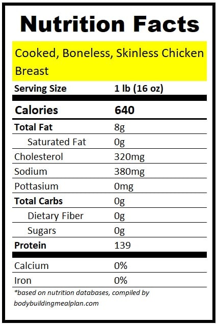 1 lb Chicken Breast Protein Cooked Boneless Skinless