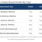 12 oz Chicken Breast Calories