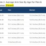 15 Inch Arms Flexed Table