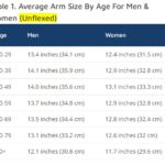 15 Inch Arms Unflexed Table