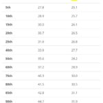 23 Inch Waist Statistics