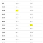 33 Inch Waist Percentiles Men