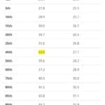 33 Inch Waist Percentiles Women