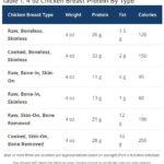 4 Oz Chicken Breast Protein By Type