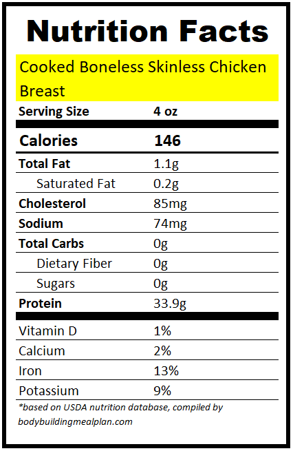 4 oz Chicken Breast Protein Cooked Roasted