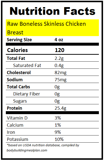 4 Oz Chicken Breast Protein Boneless Skinless Raw