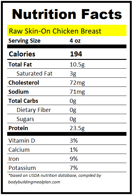 4 Oz Chicken Breast Protein Boneless Skin On