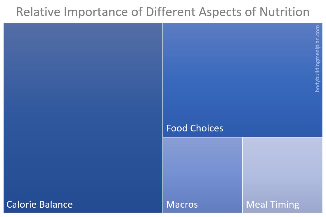 ectomorph body type nutrition