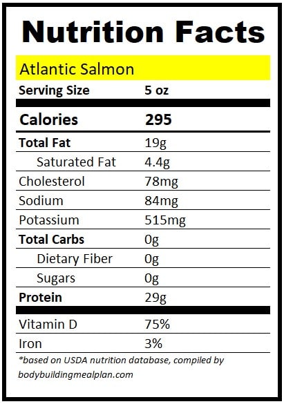 5 oz Salmon Protein Atlantic