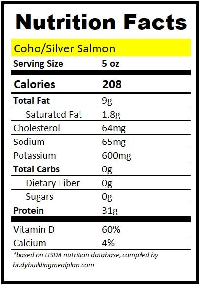 5 oz Salmon Protein Coho