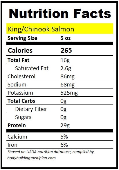 5 oz Salmon Protein King