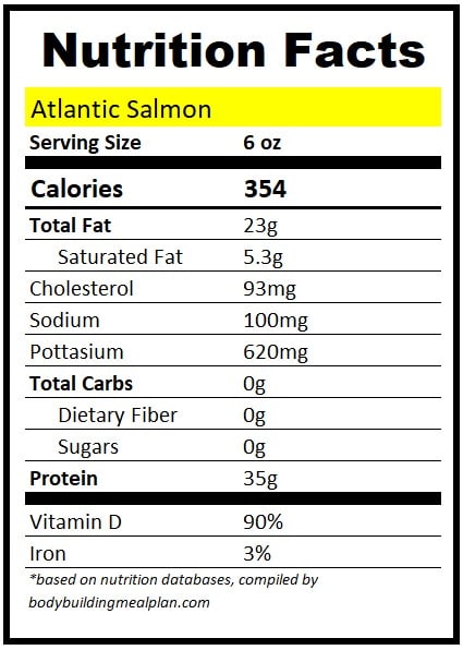 6 oz Salmon Protein Atlantic