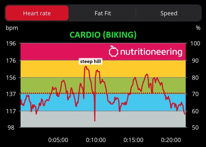 Are Squats Cardio Aerobic Heart Rate