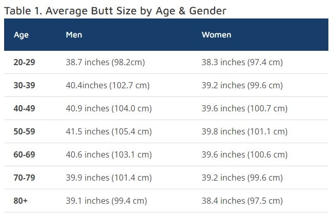 Average Butt Size by Gender, Age, & Ethnicity (with Charts)