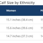 Average Calf Size by Race