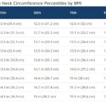 Average Neck Size Percentiles Women