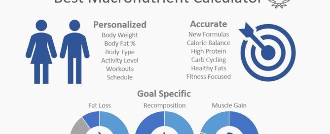Best Macronutrient Calculator For Women Men