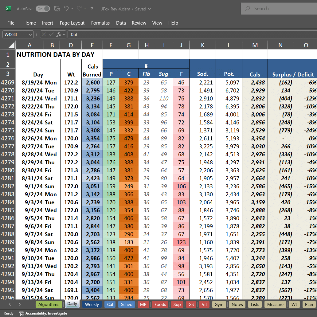 Calorie Counting Spreadsheet