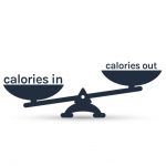 Calorie Surplus Pinterest