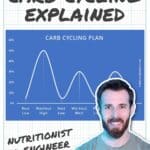 Carb Cycling Explained Pin