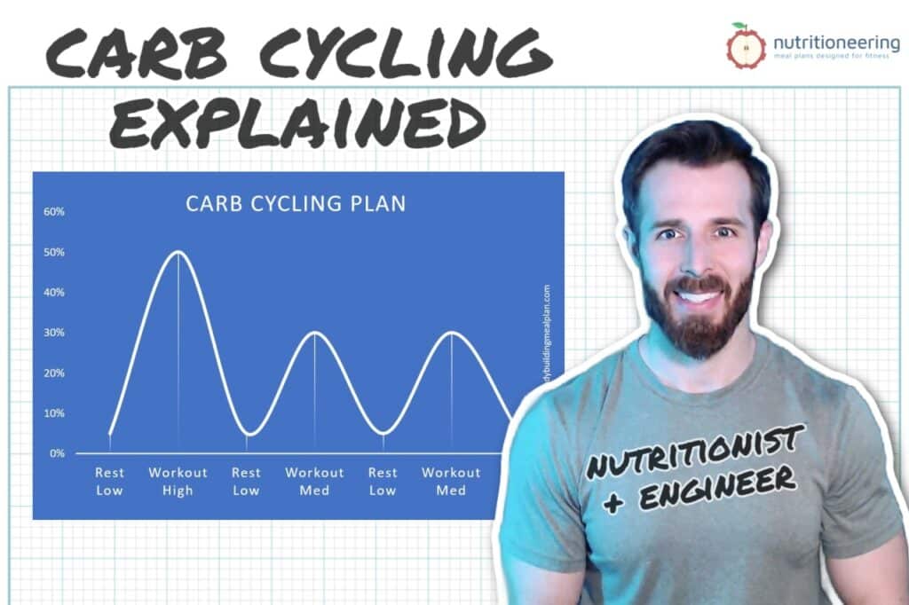 Carb Cycling Featured Image