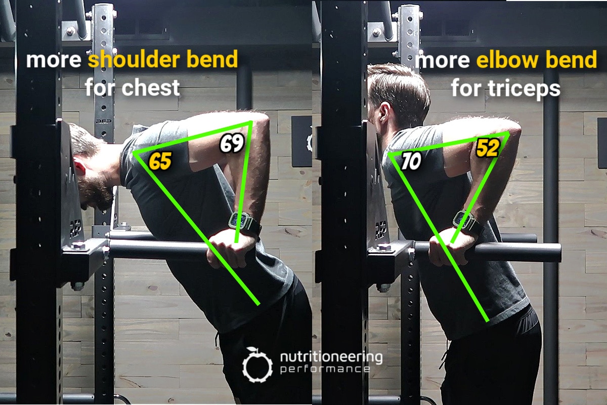 Chest Dips vs Tricep Dips Arm Angles