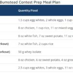 Chris Bumstead Meal Plan