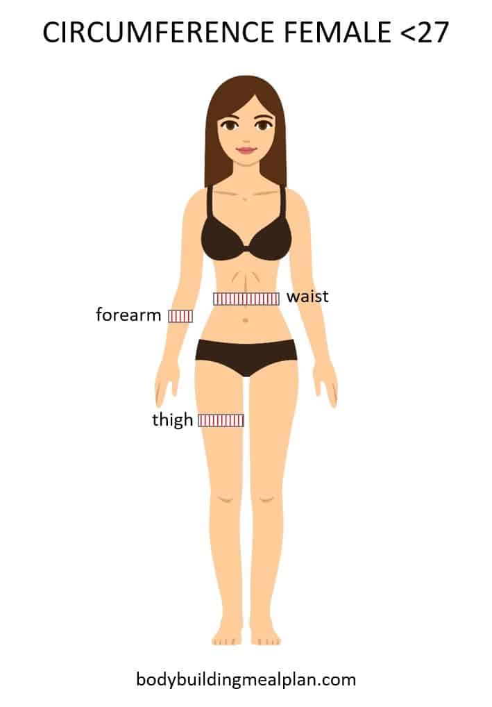 Circumference Measurements Body Fat Percentage Calculator Female Younger – Katch Mcardle Circumference Measurements Body Fat Percentage Calculator Female Younger - Katch Mcardle