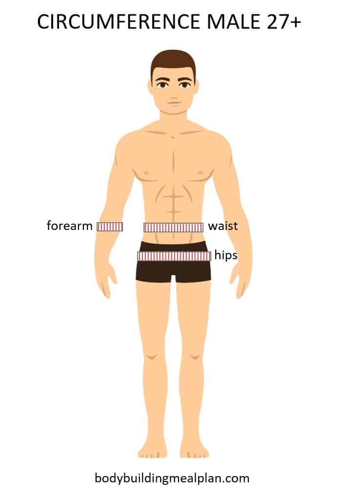 Circumference Measurements Body Fat Percentage Calculator Male Older – Katch Mcardle Circumference Measurements Body Fat Percentage Calculator Male Older - Katch Mcardle