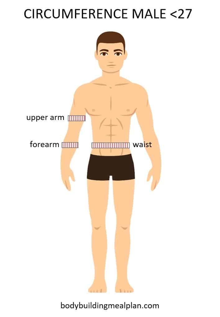 Circumference Measurements Body Fat Percentage Calculator Male Younger – Katch Mcardle Circumference Measurements Body Fat Percentage Calculator Male Younger - Katch Mcardle