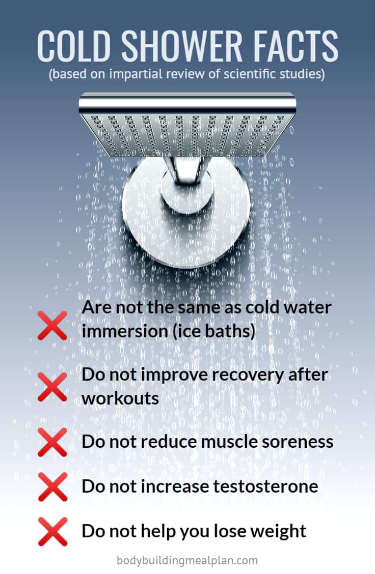 Cold Shower After Workout Facts