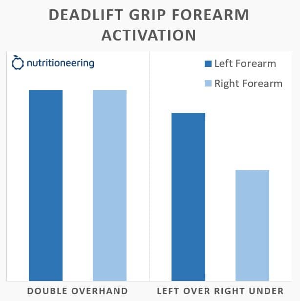 Deadlift Grip Forearm Activation