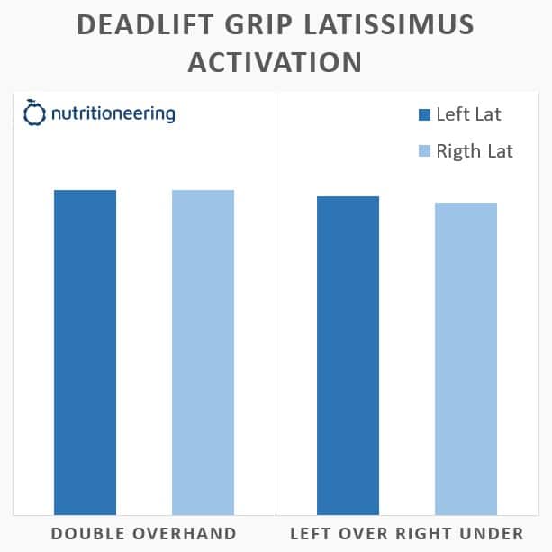 Deadlift Grip Lat Activation