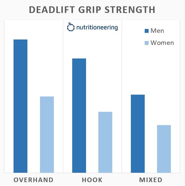 Deadlift Grip Strength