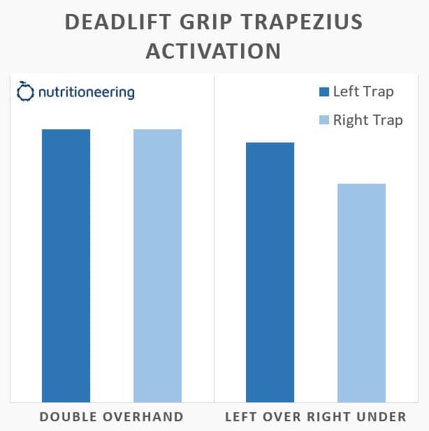Deadlift Grip Trap Activation