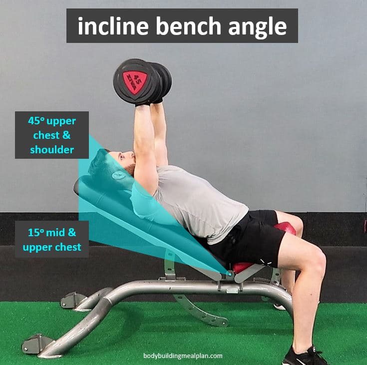 Dumbbell Incline Bench Angle Incline Dumbbell Press Muscles Worked