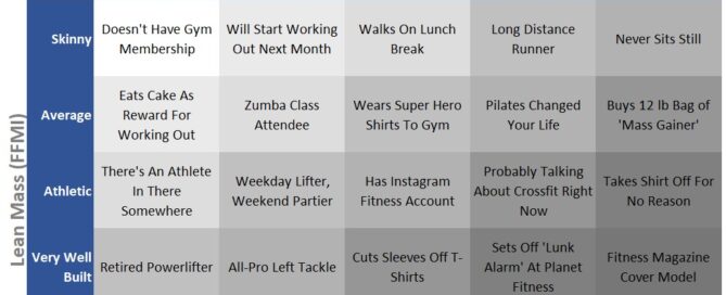 FFMI Calculator Chart