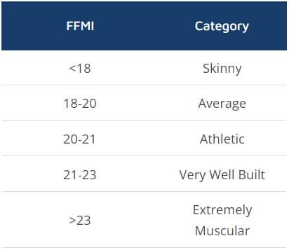 FFMI For Men