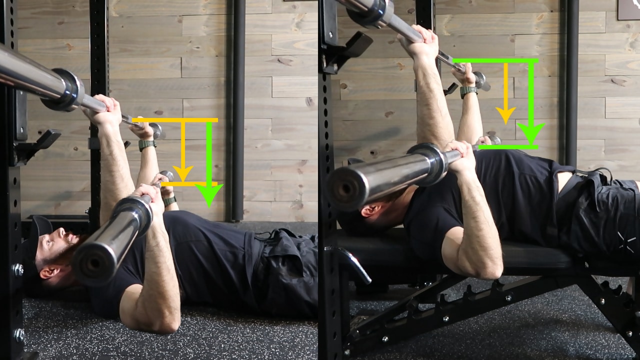 Floor Press vs Bench Press Range of Motion