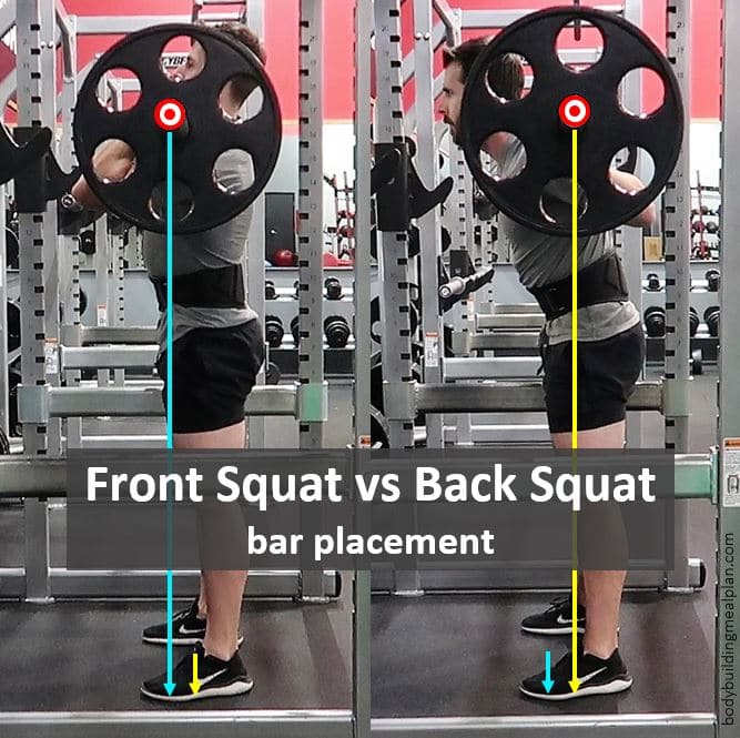 Front Squat vs Back Squat Bar Placement