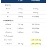 G Fuel vs Pre Workout Ingredients