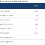 Greek God Body Ratios