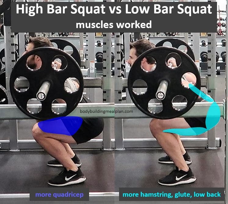 Compound Leg Exercises Low Bar Squat