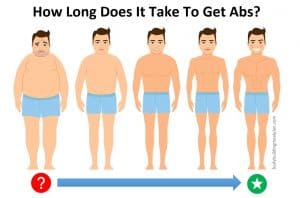 How Long Does It Take To Get Abs III