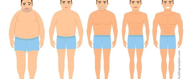 How Long Does It Take To Get Abs III