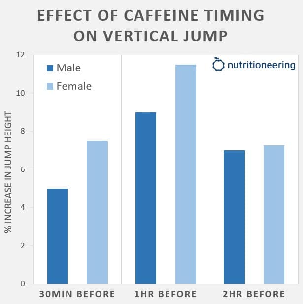 How Long Does Pre Workout Take To Kick In Caffeine How Long Does Pre Workout Take To Kick In Caffeine