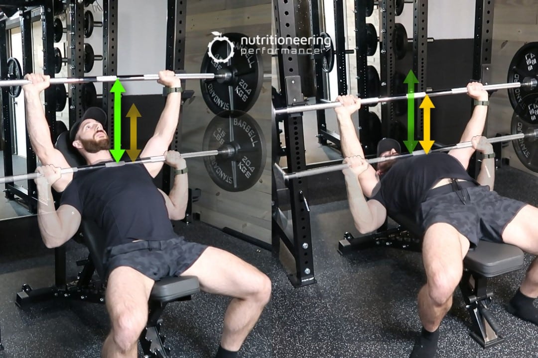 Incline vs Flat Bench Range of Motion
