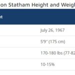 Jason Statham Height and Weight Table