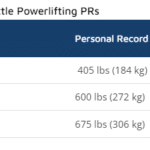 Lexx Little Powerlifting PRs