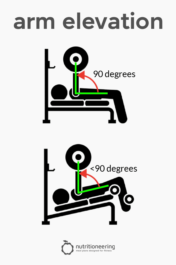 Long Head Tricep Exercises Decline Skull Crusher